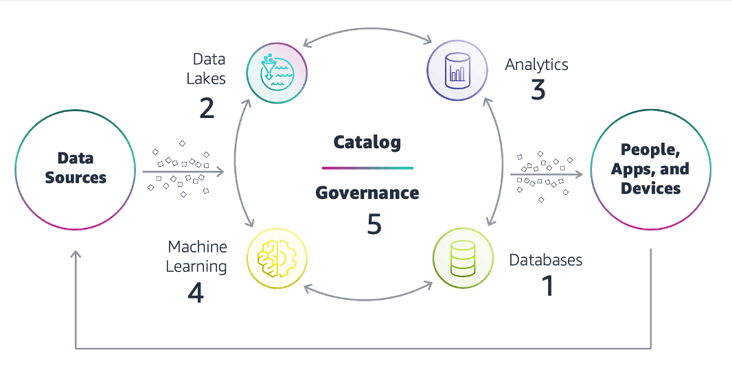 Cover image for Data Architecture 